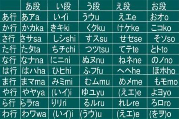 世界十大最通用语言日语