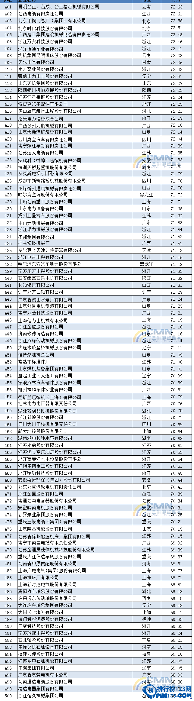 2014中国机械500强排行榜