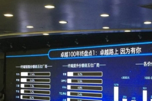 中国电信2015终端销量排行 华为成功登顶
