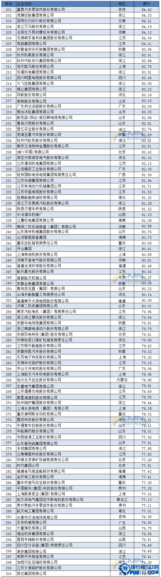 2014中国机械500强排行榜
