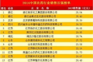 中国农药销售排行榜：超过30亿元的企业达到5家