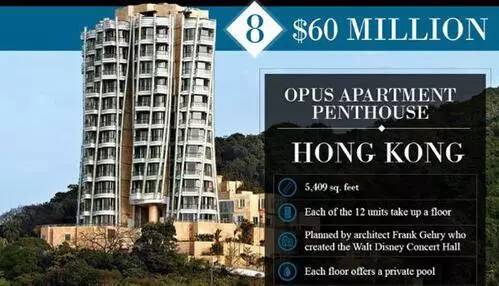 世界十大顶层豪宅排行榜：14.3万美元一平米!完爆北京上海房价